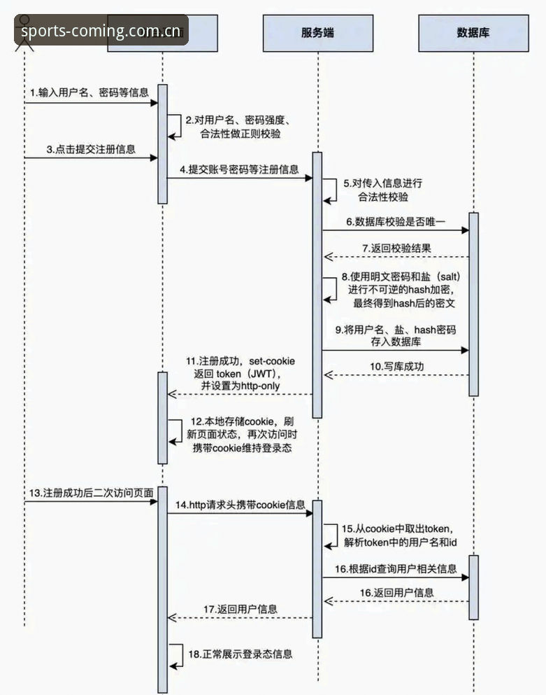 揭秘盈嘉体育官网注册流程：一个老用户亲历的68.1MB和那些你没注意到的细节