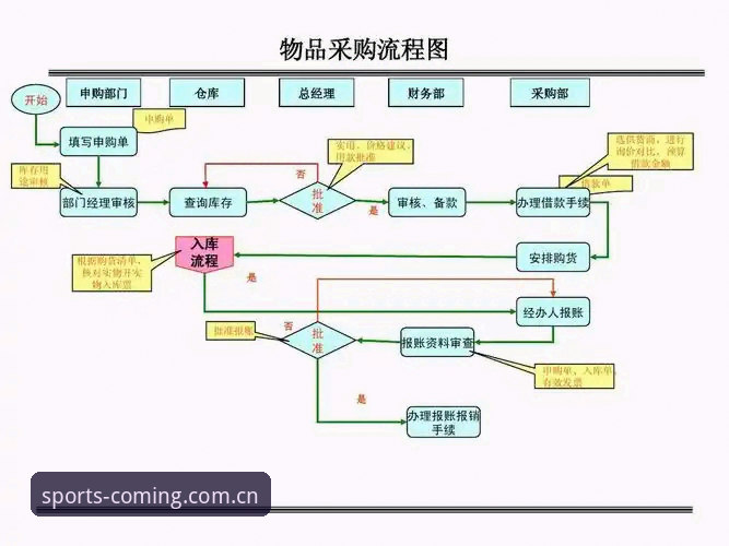 盈嘉体育官网注册流程对比详解：避坑指南与平台选择逻辑
